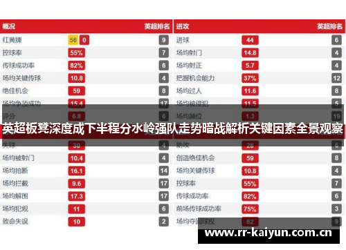 英超板凳深度成下半程分水岭强队走势暗战解析关键因素全景观察 英超板凳深度成下半程分水岭强队走势暗战解析关键因素全景观察